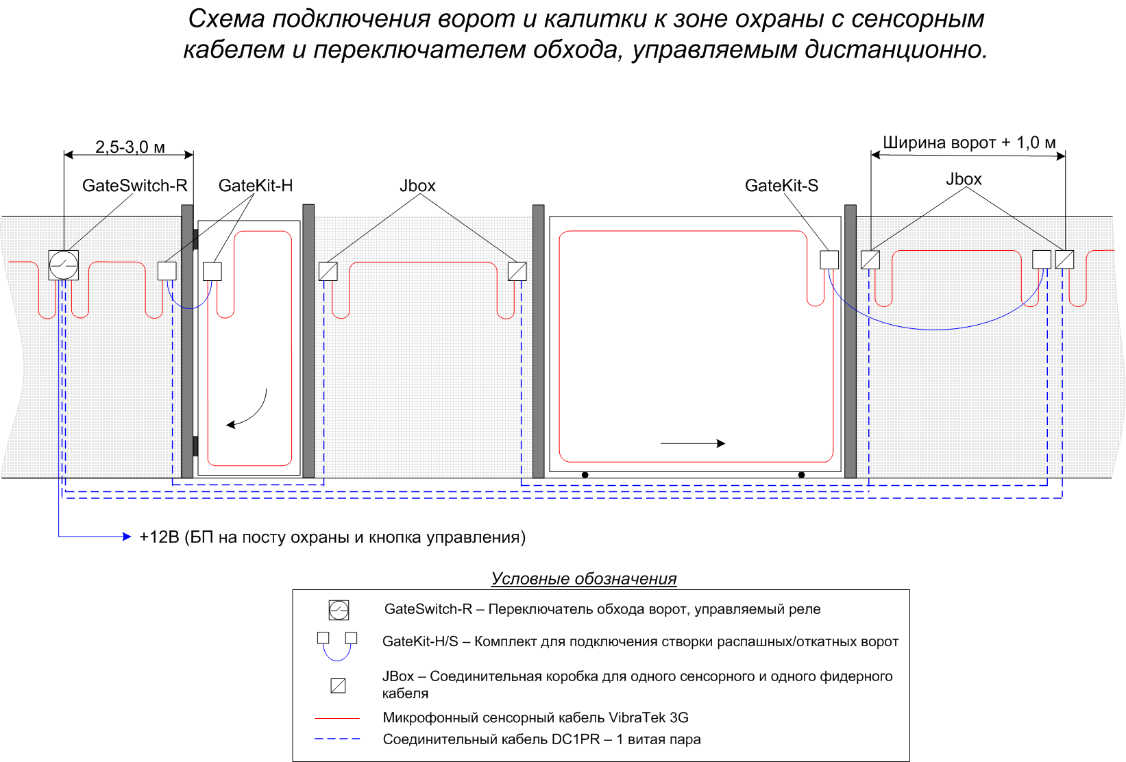 Датчики периметра схемы Датчики периметра схемы